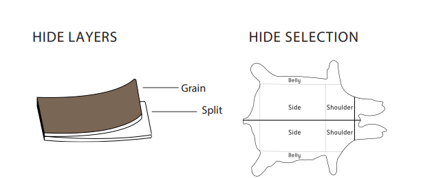 Hide types