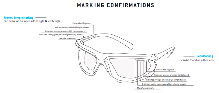 what-the-newest-ansi-standards-mean-for-safety-glasses