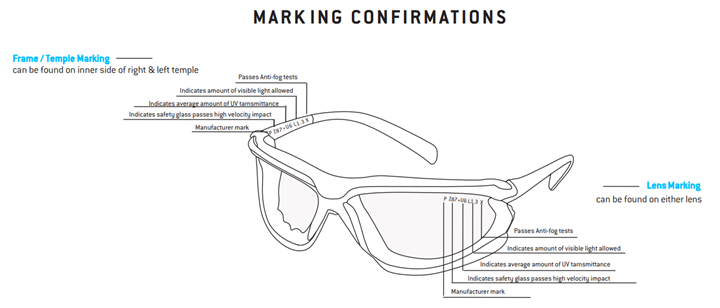 Are Oakley Sunglasses Safety Rated? | Beckley Boutique